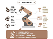 干貨，五個工業(yè)機器人操作注意細節(jié)